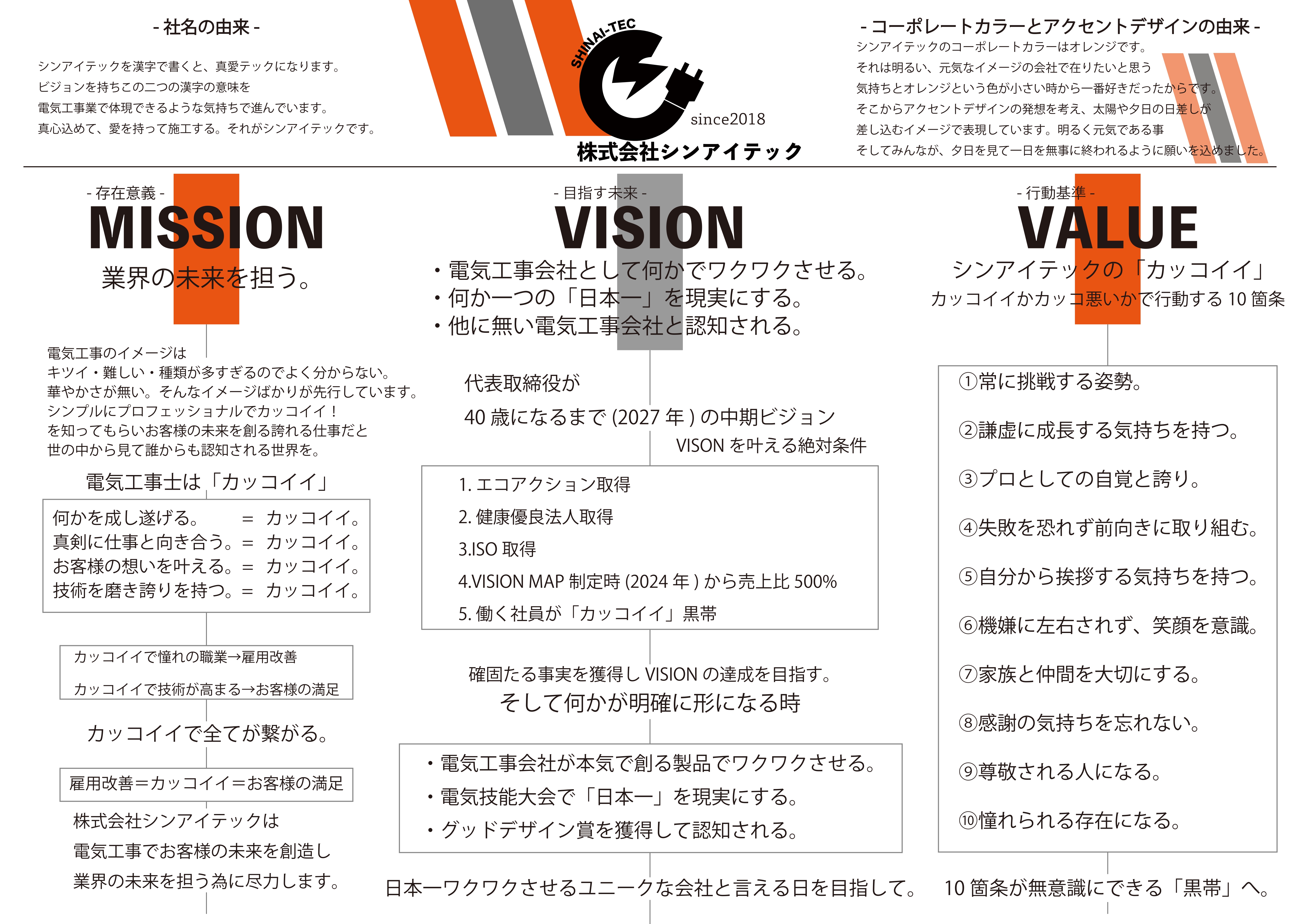 visionmap